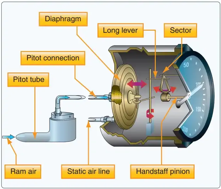 Understanding Different Types of Airspeeds in Aviation