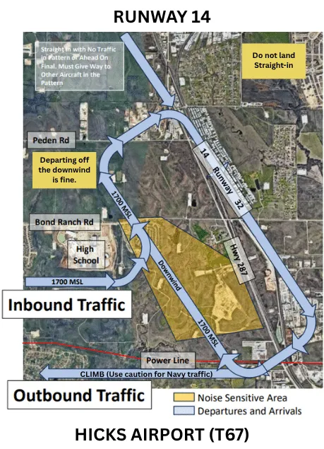 Hicks Airfield - Traffic Pattern Entry & Exit Procedures (T67)