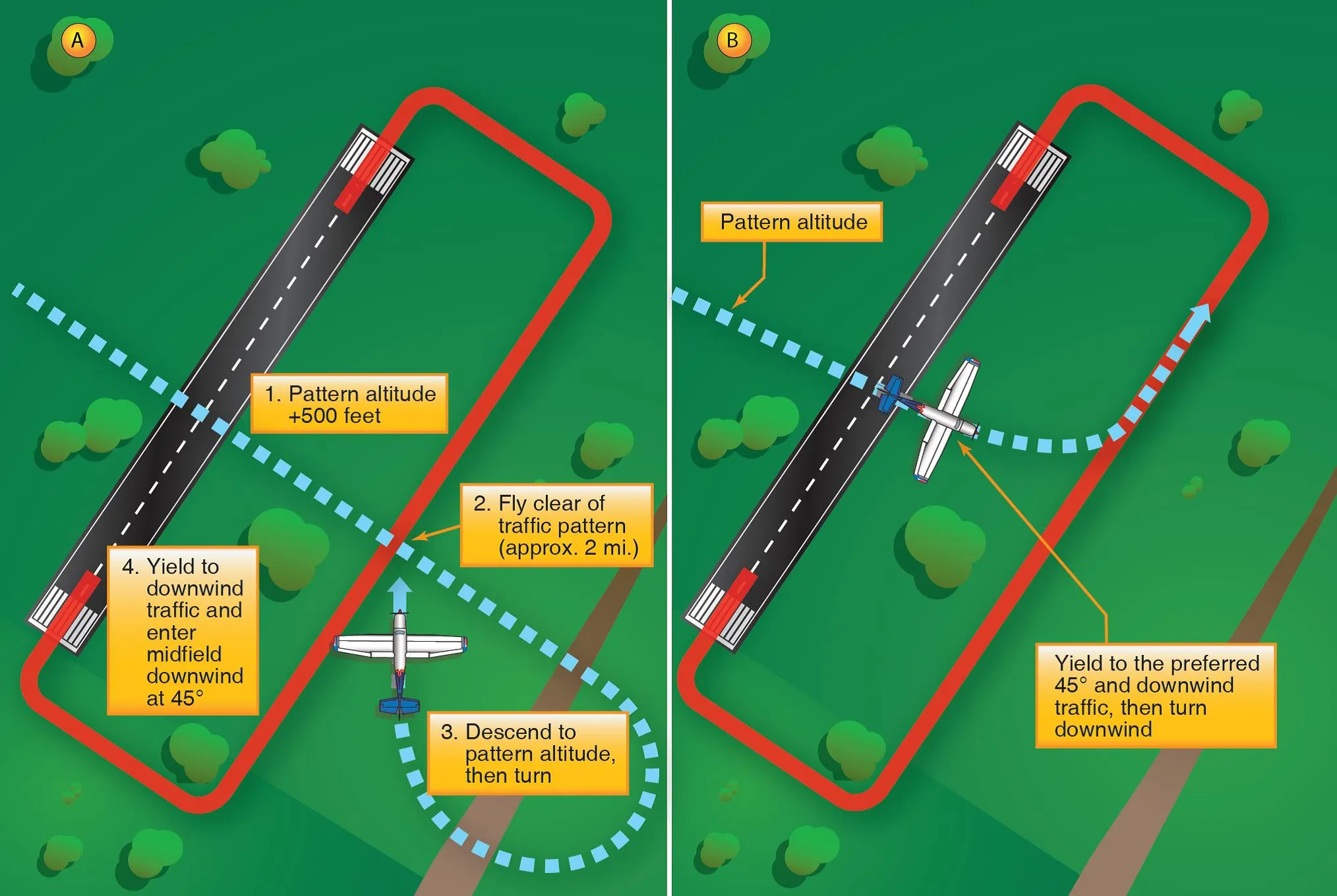 Mastering Airport Pattern Entry and Exit Techniques