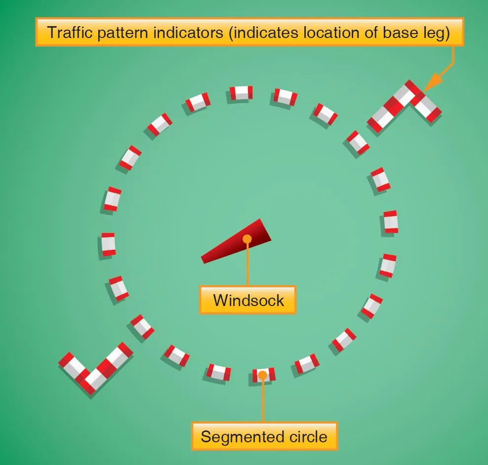 Mastering Airport Pattern Entry and Exit Techniques